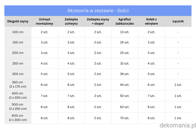 Zestaw szyny pojedynczy.png